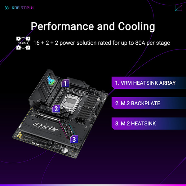 ASUS ROG STRIX B850-F GAMING WIFI 主機板(MB-BB85SFW)