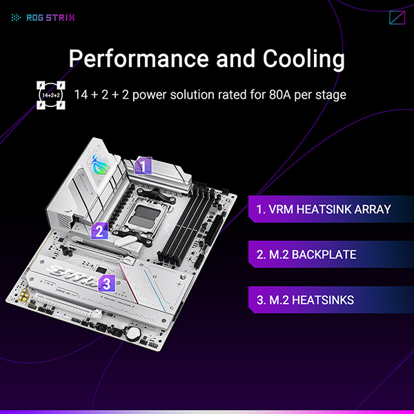 ASUS ROG STRIX B850-A GAMING WIFI 主機板(MB-BB85SAW)