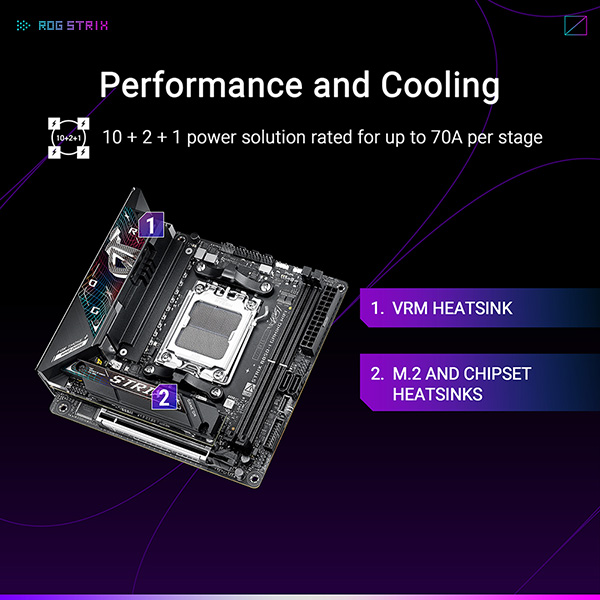 ASUS ROG STRIX B850-I GAMING WIFI 主機板(MB-BB85SIW)
