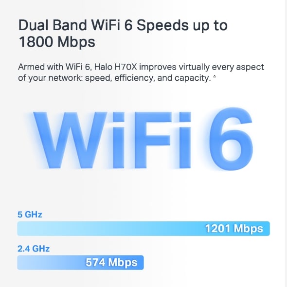 MERCUSYS Halo H70X AX1800 雙頻 Wi-Fi 6 路由器(兩件裝)