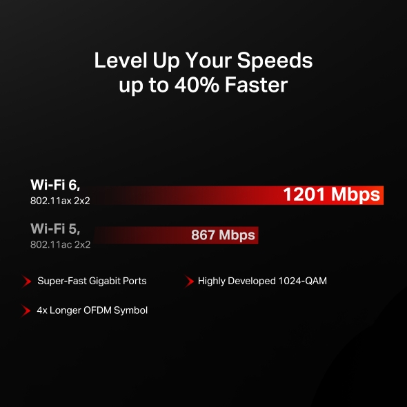 MERCUSYS MR62X AX1500 雙頻 Wi-Fi 6 路由器