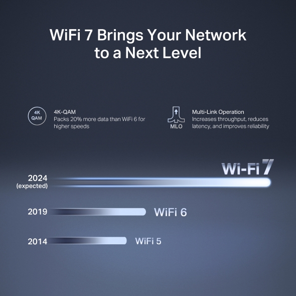 MERCUSYS MR27BE BE3600 雙頻 Wi-Fi 7 路由器