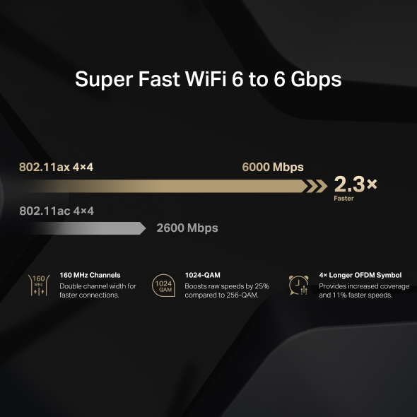 MERCUSYS MR90X AX6000 雙頻 Wi-Fi 6 路由器