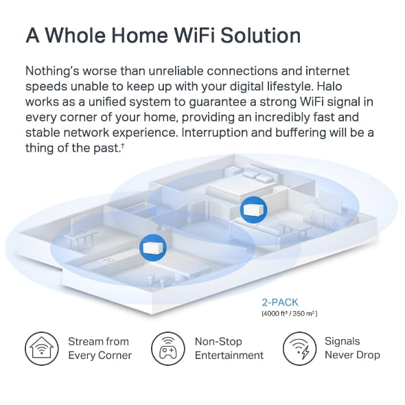 MERCUSYS Halo H70X AX1800 雙頻 Wi-Fi 6 路由器(兩件裝)