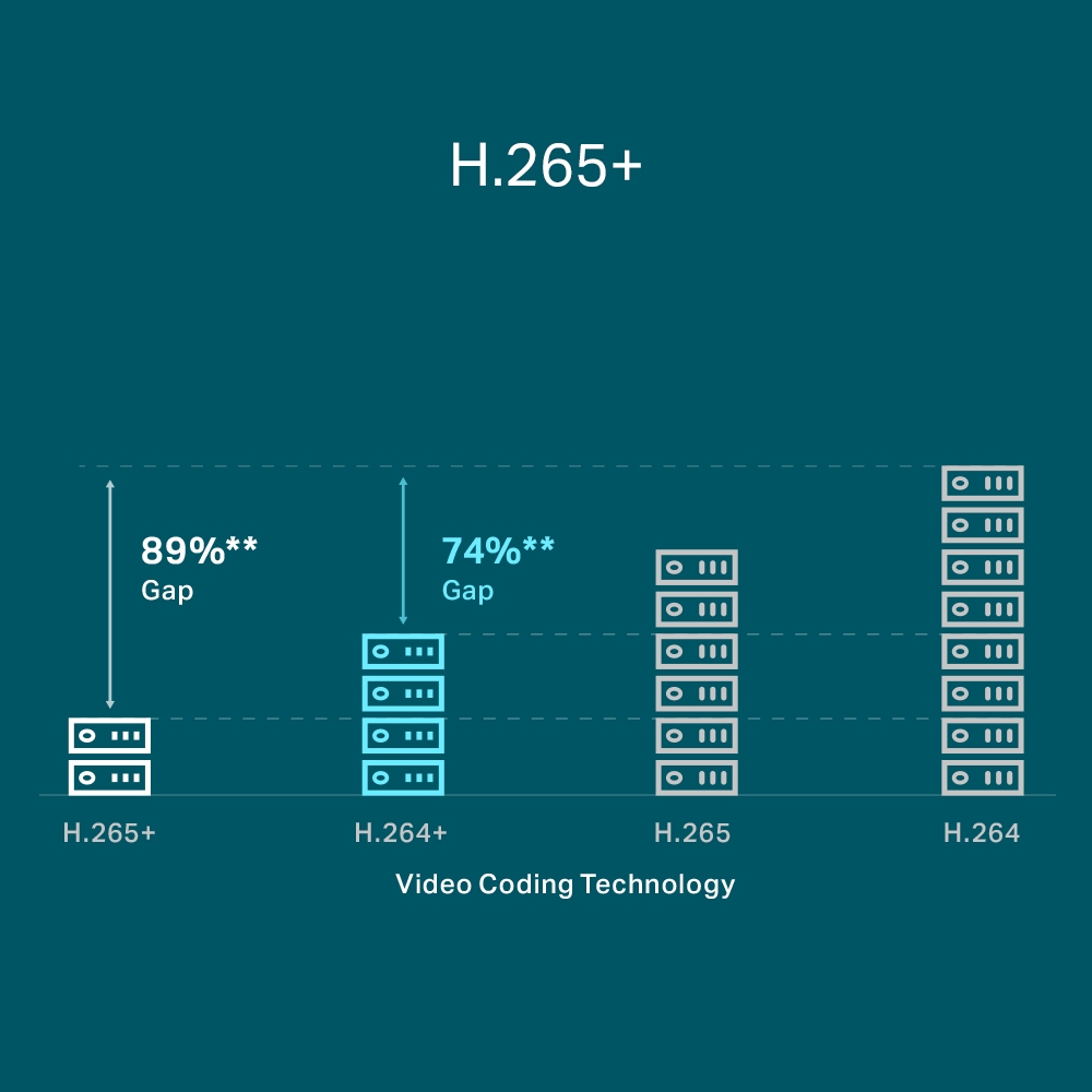 TP-Link VIGI NVR1008H-8P 8 Channel PoE+ 路網路監控主機