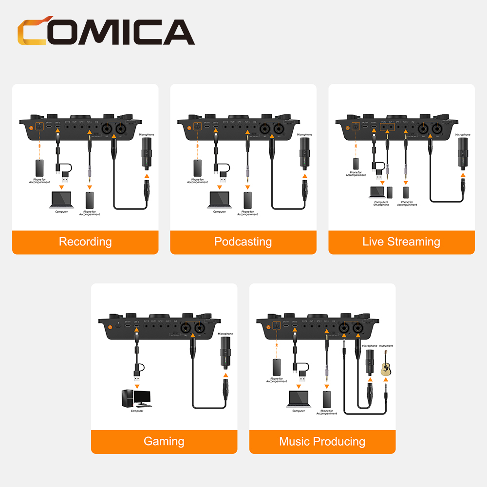 Comica ADCaster C2 多用途錄音界面(適用於PODCAST/錄音/直播)(黑色)