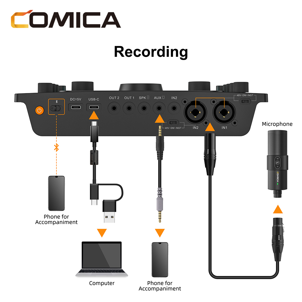 Comica ADCaster C2 多用途錄音界面(適用於PODCAST/錄音/直播)(黑色)