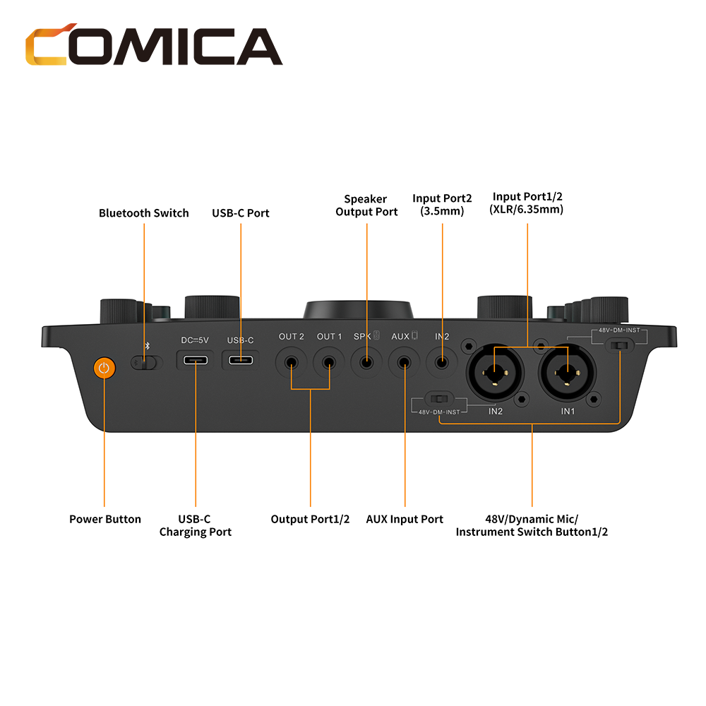 Comica ADCaster C2 多用途錄音界面(適用於PODCAST/錄音/直播)(黑色)