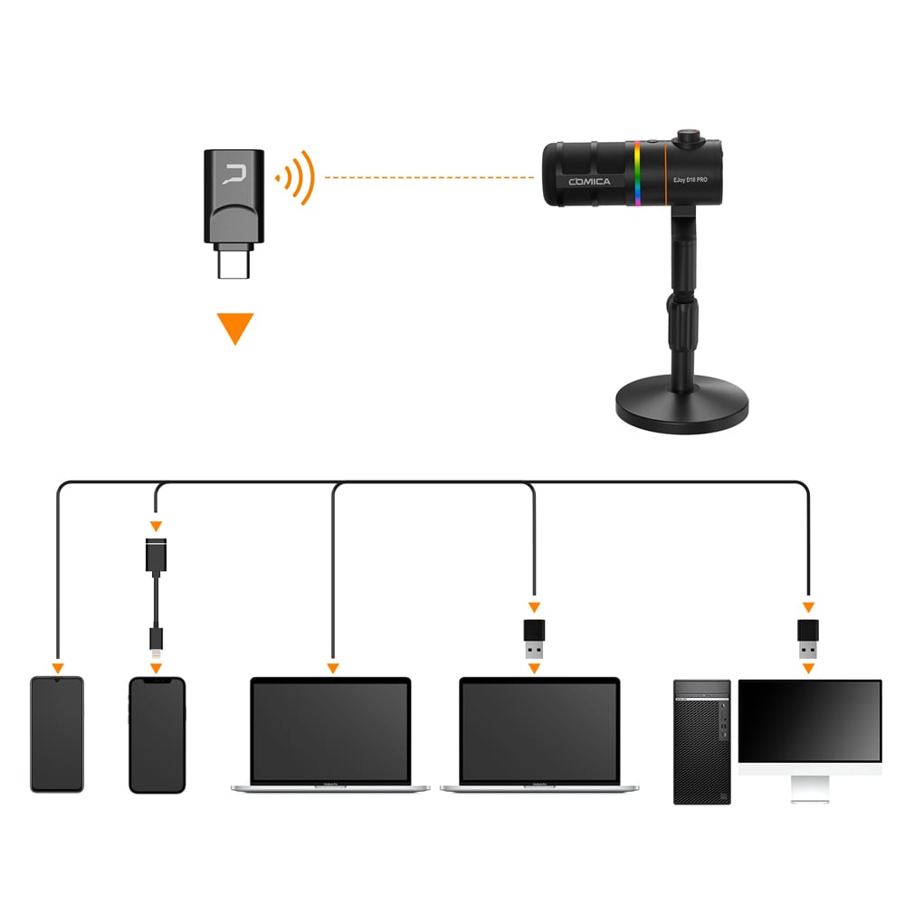 Comica D10 PRO 動圈式無線麥克風(黑色)