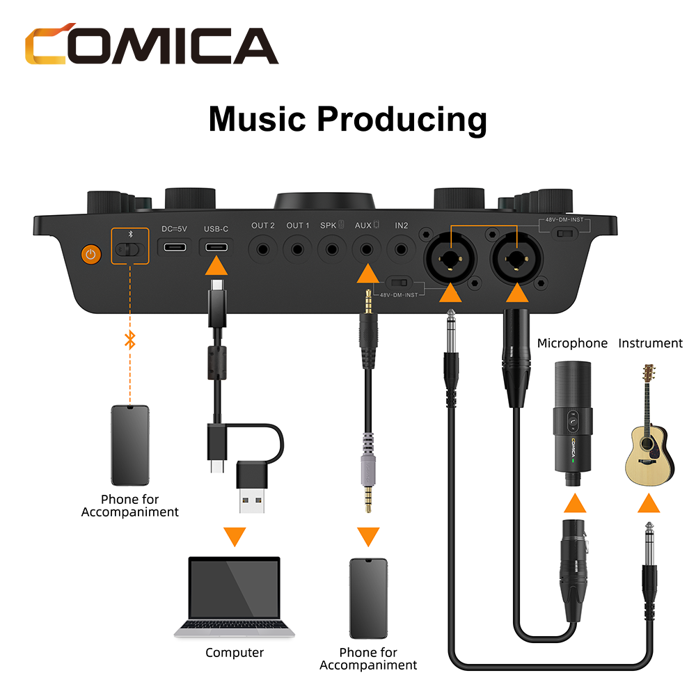 Comica ADCaster C2 多用途錄音界面(適用於PODCAST/錄音/直播)(黑色)