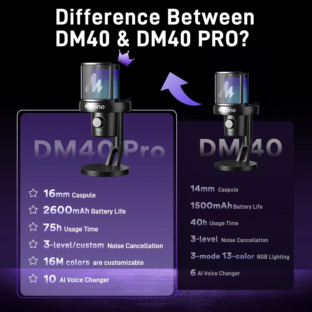 Maono DM40 Pro 降噪電容式無線麥克風(黑色)