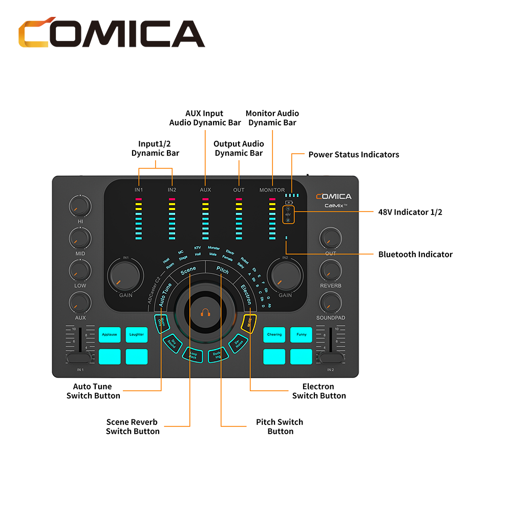 Comica ADCaster C2 多用途錄音界面(適用於PODCAST/錄音/直播)(黑色)