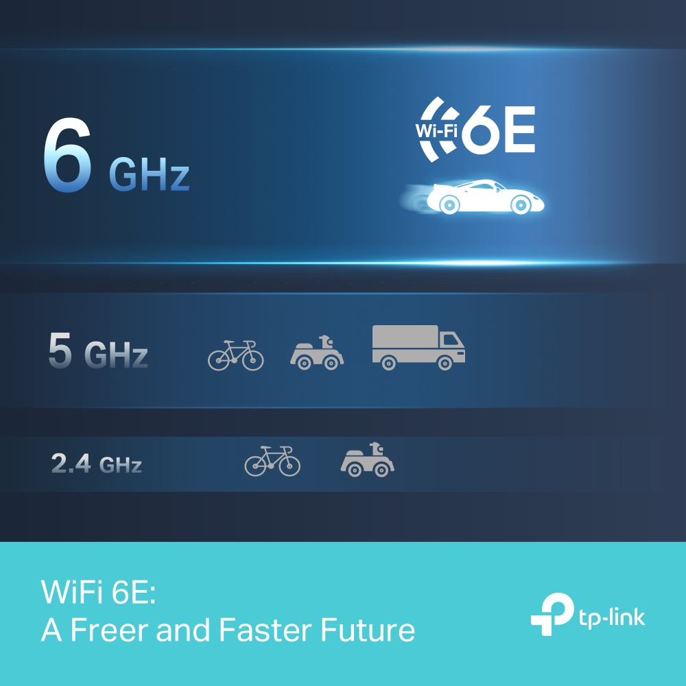 TP-Link Archer TXE50UH AXE3000 高增益 USB WiFi 6E 接收器