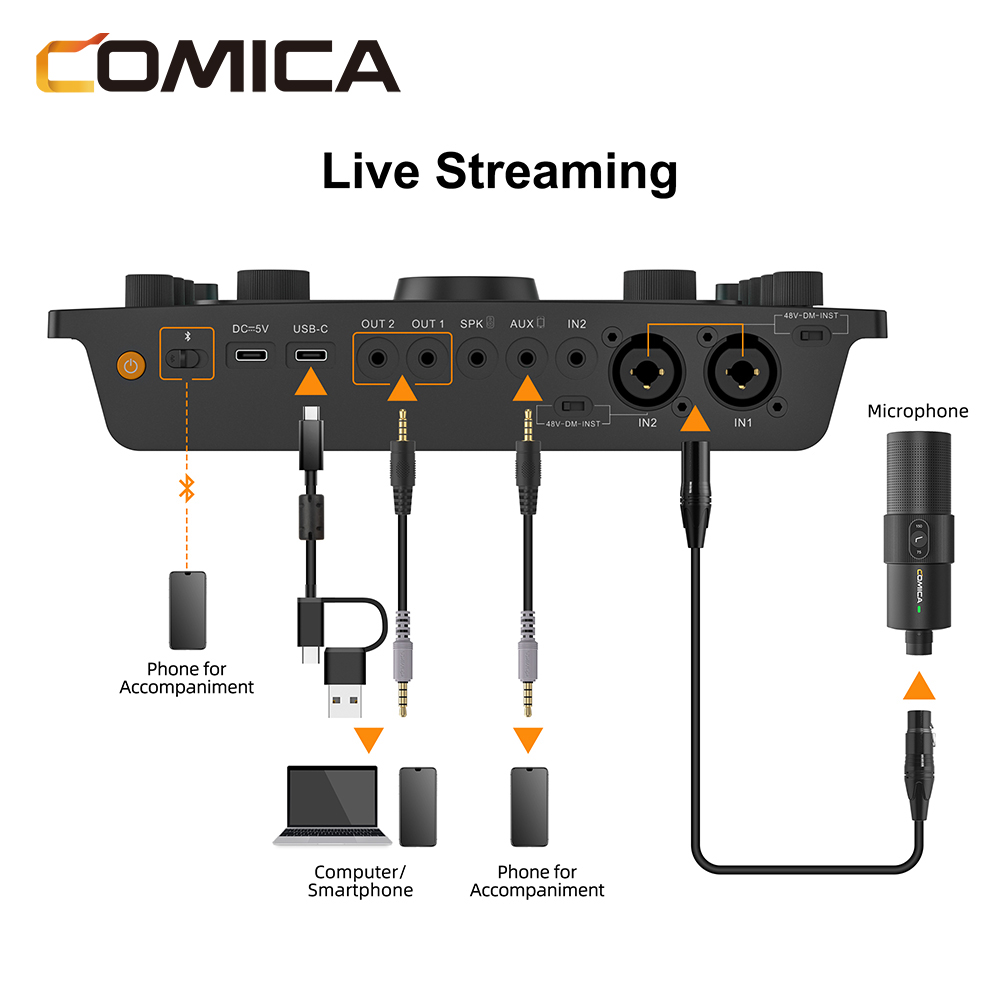 Comica ADCaster C2 多用途錄音界面(適用於PODCAST/錄音/直播)(黑色)