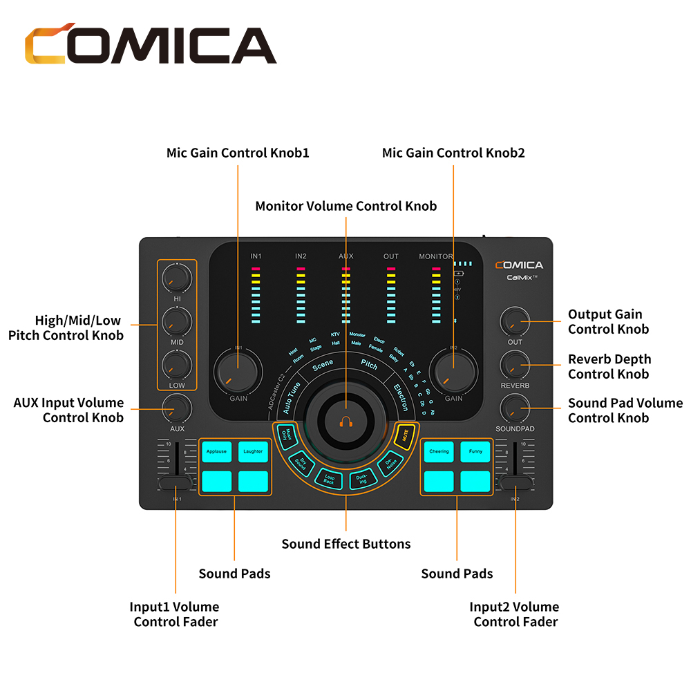Comica ADCaster C2 多用途錄音界面(適用於PODCAST/錄音/直播)(黑色)