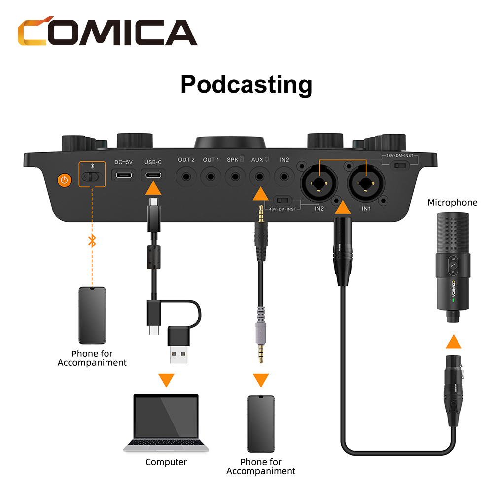 Comica ADCaster C2 多用途錄音界面(適用於PODCAST/錄音/直播)(黑色)