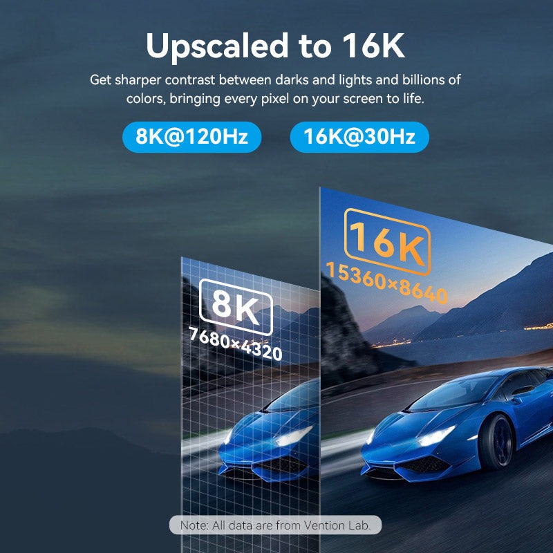 Vention Displayport 2.1 16K@30Hz/10K@60Hz/4K@240Hz 尼龍編織影像線(1m)