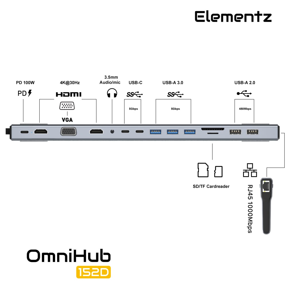 Elementz OmniHub 152D 15 in 1 Type-C Hub 擴展塢