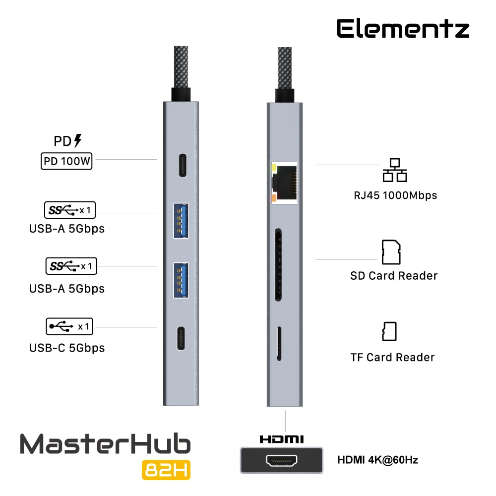 Elementz MasterHub 82H 8 in 1 Type-C Hub 擴展塢