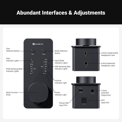 Fosi Audio SK02 DAC Amp 便攜桌面解碼耳擴