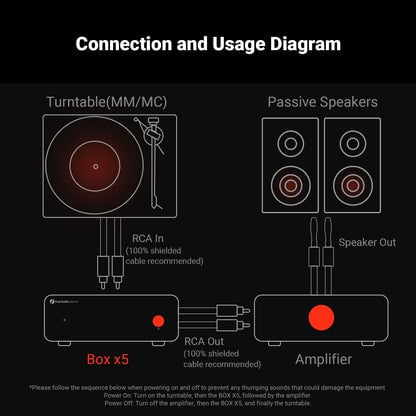 Fosi Audio Box X5 Preamp 唱機前置放大器