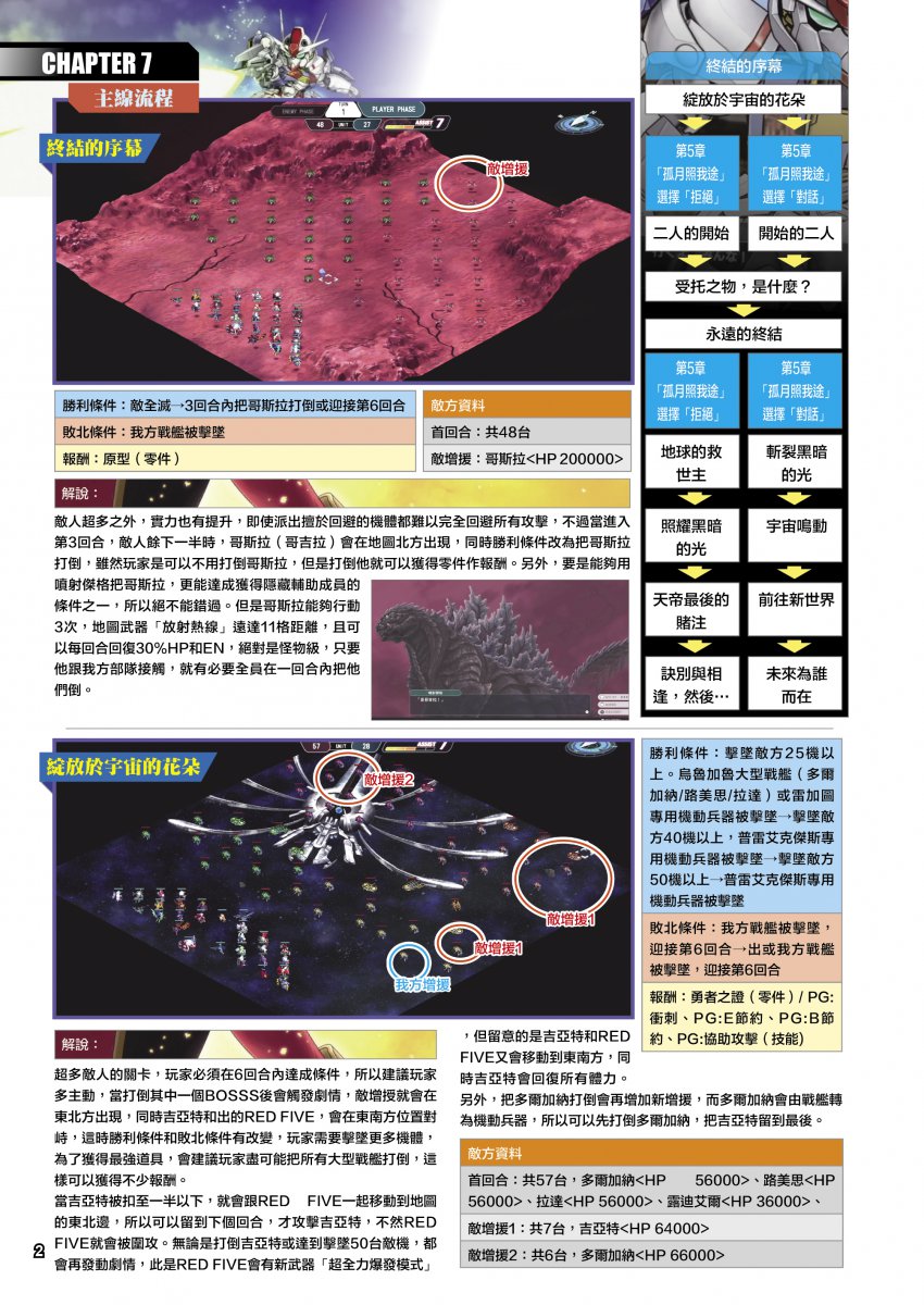Game Weekly《超級機械人大戰Y 白金攻略 特別版》