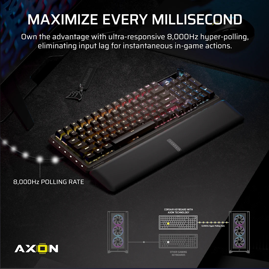 Corsair Vanguard PRO 96-MGX 8kHz 有線磁軸鍵盤(黑色-MGX磁軸)