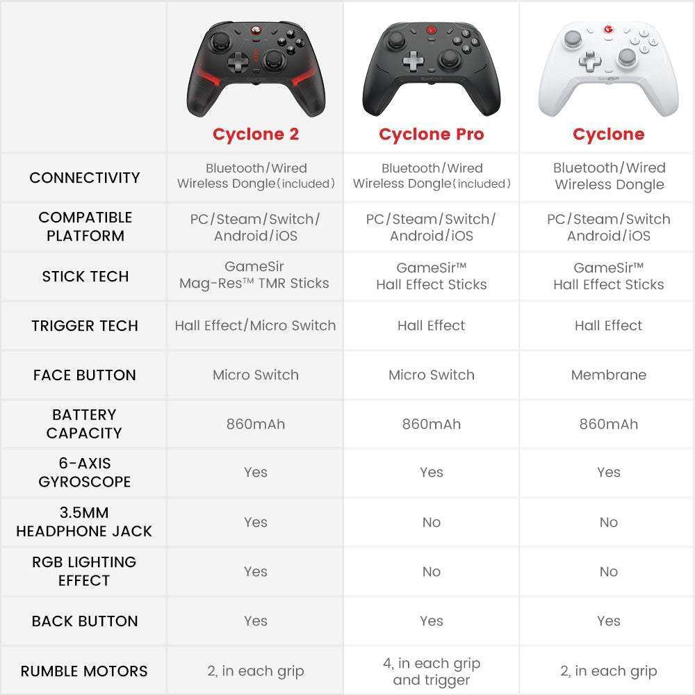 Gamesir Cyclone 2 藍牙及2.4G無線遊戲控制器(連充電底座-黑色)