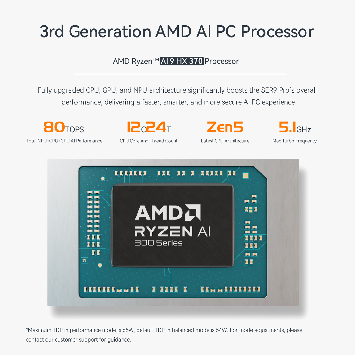 Beelink SER9 PRO (Ryzen9 AI-HX370+64G+2TB+Win11 Pro) 迷你電腦(64G+2TB)