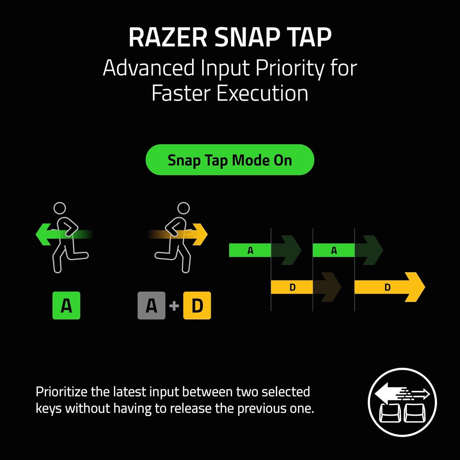 Razer Huntsman V3 Pro Tenkeyless 8KHz 無數字鍵類比式光學電競鍵盤(黑色)