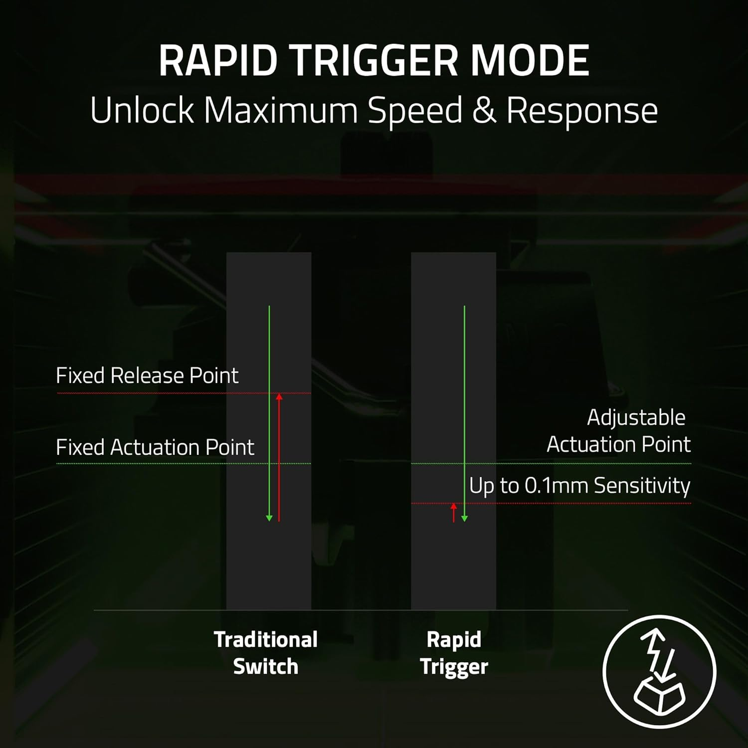 Razer Huntsman V3 Pro Tenkeyless 8KHz 無數字鍵類比式光學電競鍵盤(黑色)