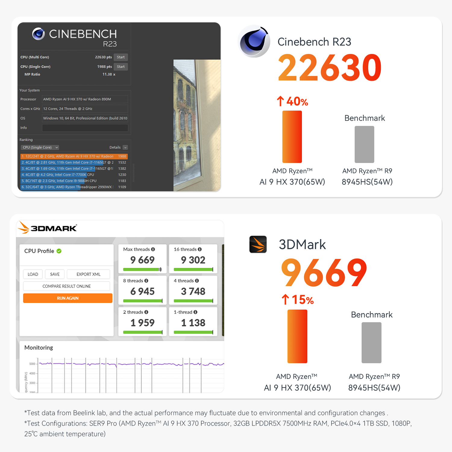 Beelink SER9 PRO (Ryzen9 AI-HX370+64G+2TB+Win11 Pro) 迷你電腦(64G+2TB)