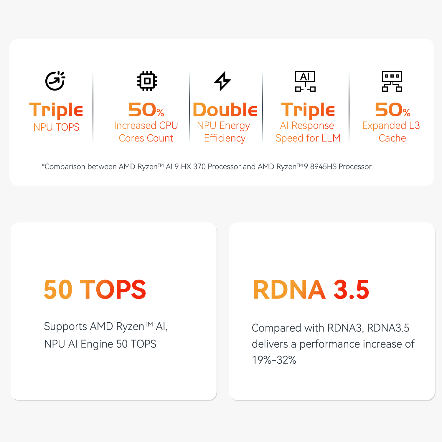 Beelink SER9 PRO (Ryzen9 AI-HX370+64G+2TB+Win11 Pro) 迷你電腦(64G+2TB)
