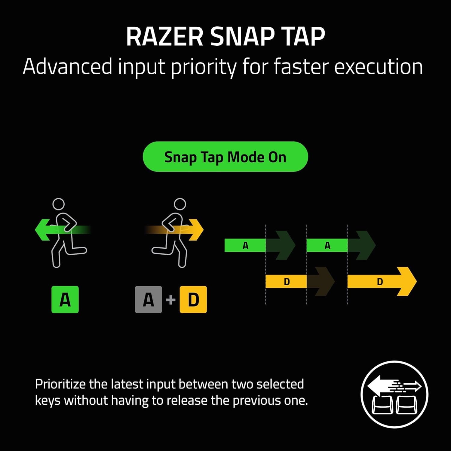 Razer Huntsman V3 Pro 8KHz 類比式光學電競鍵盤
